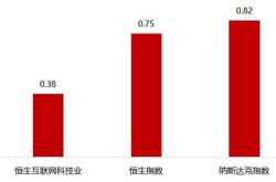 恒生科技指数etf513333