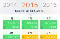 佛山电费标准