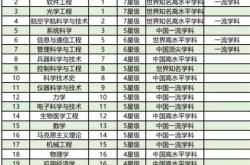 国防科技大学的专业组名称是什么