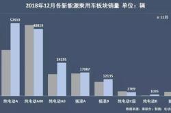 新能源汽车板块上涨逻辑