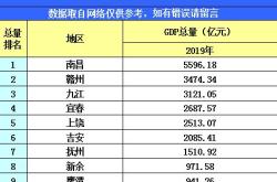 陕西新能源城市排名表最新