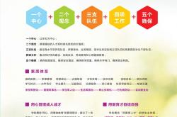 成都成工科技工程技工学校