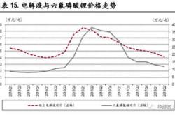 电解液vc添加剂股票龙头