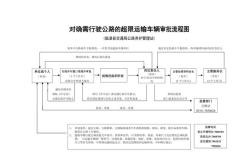 新能源路调费