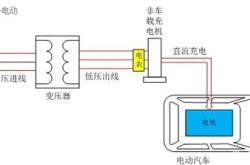 新能源汽车充电的工作原理
