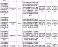 安装新能源光伏会计怎么做账