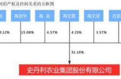 文安科技有限责任公司