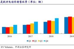 1.供应链问题