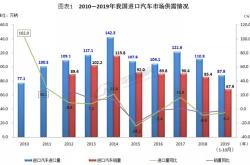 中外新能源产业差距