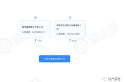 城云科技offer