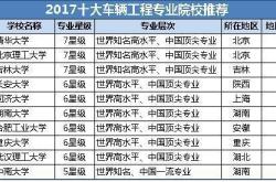 新能源专业可以考公务员吗