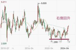 港股新能源汽车最受益板块