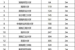 湖南科技大学排名第几啊