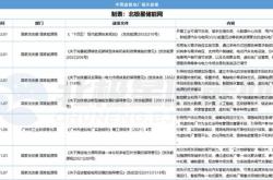 新能源电厂管理提升措施