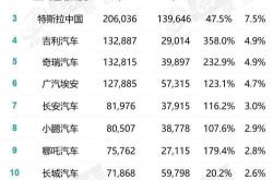 新能源车的销量排名