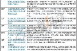 青海购车补贴