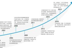 卓越新能源汽车服务有限公司