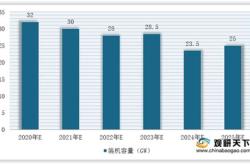 新能源发电装机排名榜