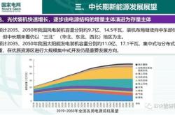 陕西新型能源