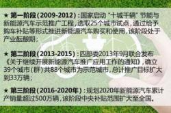 济南新能源补贴怎么用