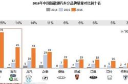 吉利新能源平台