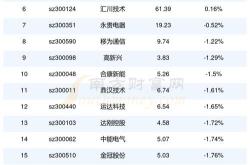 股票中新能源板块有哪些