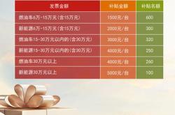 武汉购买新能源车有补贴吗