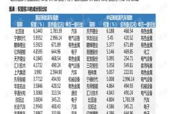 新能源汽车套餐价格范围