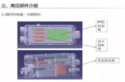 新能源汽车高压线束