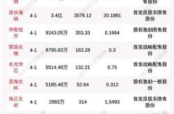 正邦科技股票跌停原因