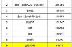 沪a新能源限行吗