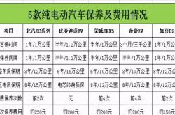 东阳电动面包车租赁