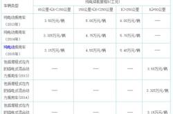 江苏省新能源车补贴政策