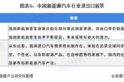 国家政策
