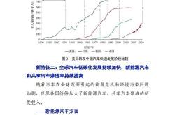 新能源汽车核心算法有哪些