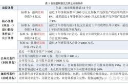新三板新能源公司