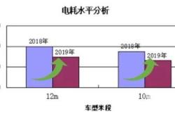 新能源车噪音大是怎么回事