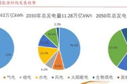 周口市新能源电价解析