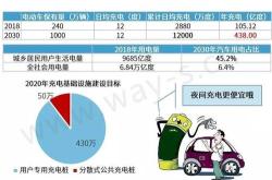 有经济学家称现在新能源企业没有一个可以不靠补贴生存