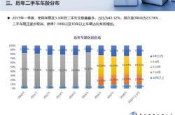 二手新能源车能否在广州上牌