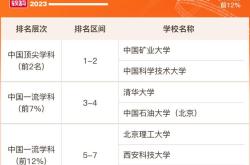 新能源科学与工程排名全国排名