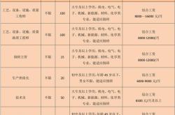 西宁高景太阳能科技有限公司招聘