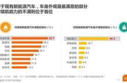 新能源汽车培训课件