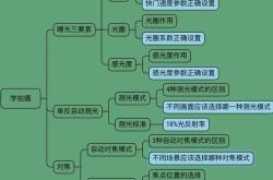 调相机和新能源的关系是什么
