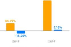 新能源基金2021年还能涨吗