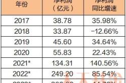 中证新能源汽车指数基金估值高吗