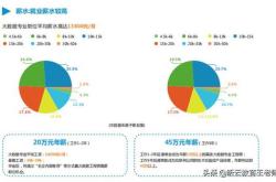 华中科技大学新能源学科