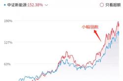 新能源股票前景如何