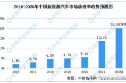 新能源汽车电流走向图
