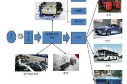 新能源存储方式